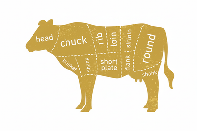 Cow cuts diagram gold - reshaped